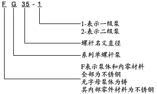 不鏽鋼（gāng）單螺杆泵