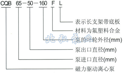 CQB-F氟塑（sù）料磁力泵