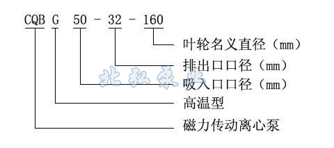 CQB-G係列高溫磁力驅（qū）動離心泵型號意義（yì）