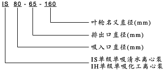 IH型化工（gōng）離心泵型號