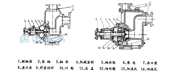 CYZ-A型自吸式離（lí）心油泵結構圖
