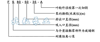 FS型玻璃鋼離心泵型號（hào）意義