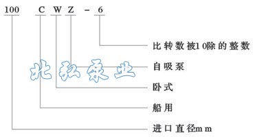 CWZ係列船（chuán）用臥式自吸離（lí）心泵型號含義（yì）