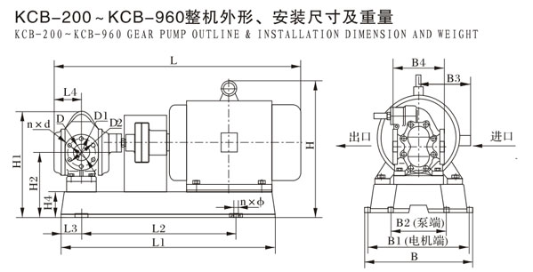 KCB-200--KCB-960整機外（wài）形，安裝尺寸及重量