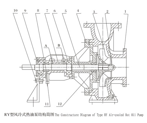 RY風冷式（shì）熱（rè）油泵結構簡圖