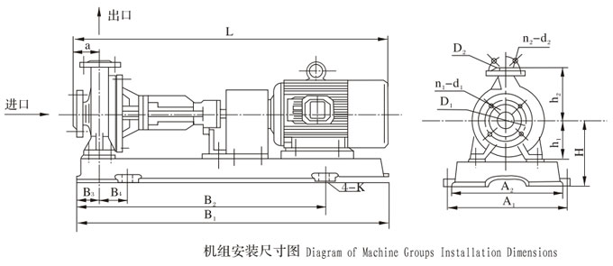 RY導（dǎo）熱油泵（bèng）機組安裝尺寸（cùn）圖（tú）