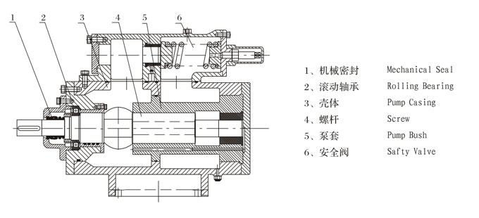 三螺杆泵（bèng）結構圖 