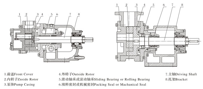 NYP不（bú）鏽鋼（gāng）內環式高粘度泵結構圖